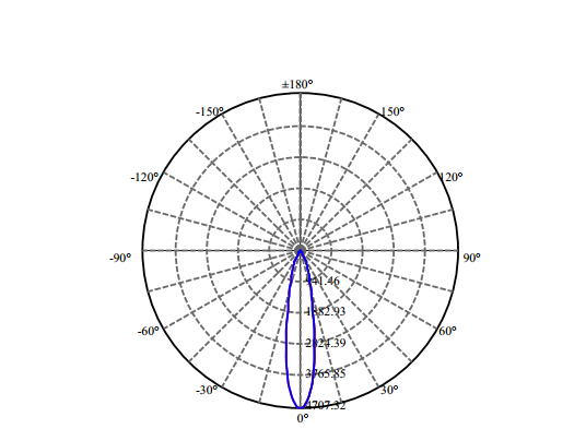 Nata Lighting Company Limited - High Efficiency Reflector